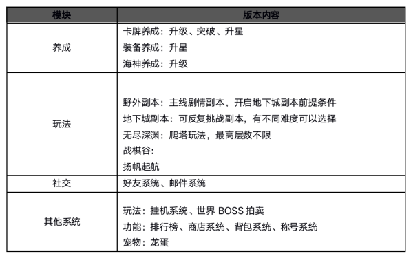 《地下城与王国》FAQ（测试版）截图